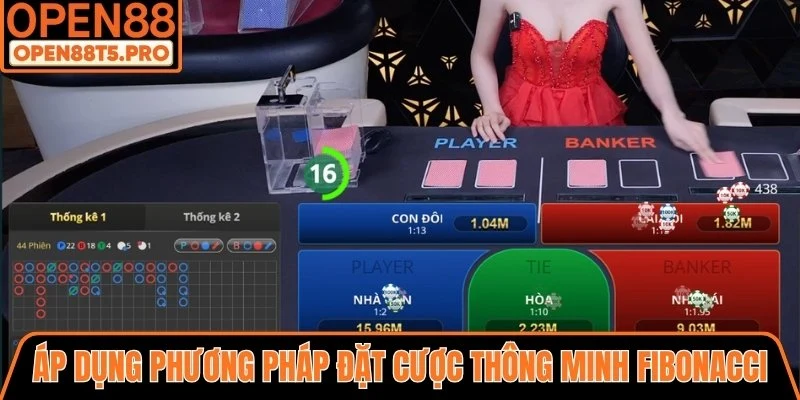 Áp dụng phương pháp Fibonacci